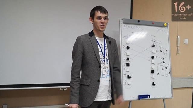 13. Соционика: Отношения ревизии