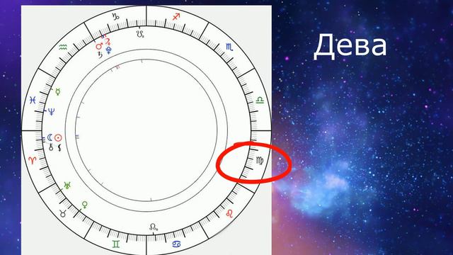 Сатурн в водолее с 22 марта  2020  -  2023.  Что принесёт каждому знаку зодиака