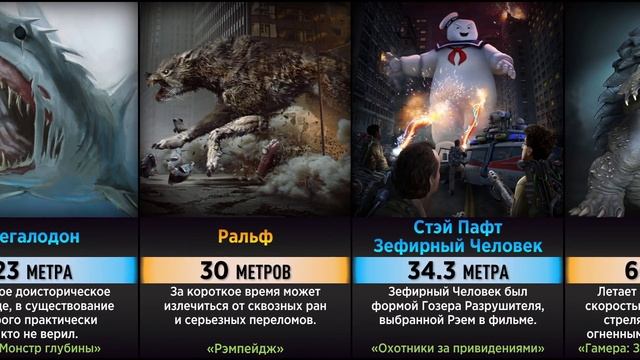 МОНСТРЫ // От Крохотных До Огромных (Сравнение Размеров)