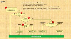 Тайский язык. Чтение. Урок 5/6