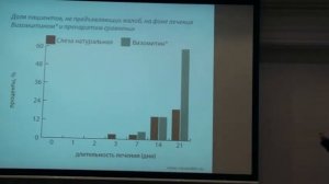 Митохондральные антиоксиданты в терапии возрастзависимых заболеваний глаз Часть2