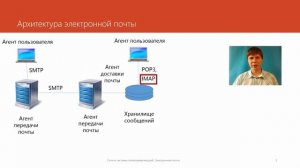 Электронная почта. Курс компьютерные сети.