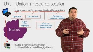 История создания интернета