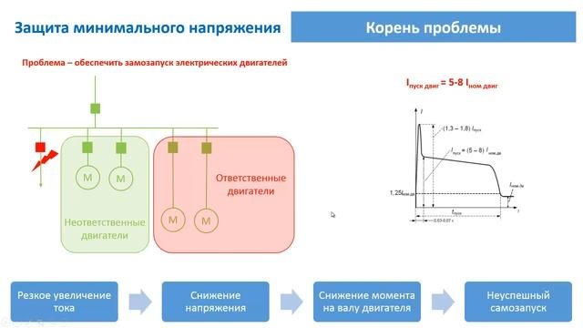 ЗМН