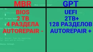 УСТАНОВКА WINDOWS НА ДИСК GPT MBR В ЧЁМ РАЗНИЦА |ПРОСТЫМИ СЛОВАМИ ПРО MBR GPT | ЧТО ТАКОЕ MBR И GP