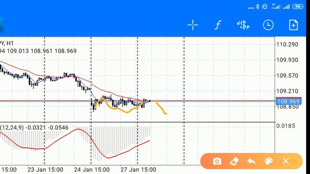 Обзор рынка форекс сегодня 28.01.20. GBP/JPY, USD/JPY, EUR/USD смотреть онлайн