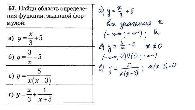 Область определения функции. Уроки для школьников смотреть онлайн