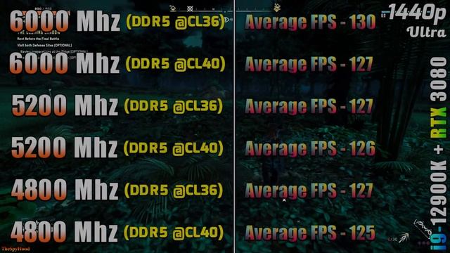 6000MHz (CL36 vs CL40) VS 5200MHz (CL36 vs CL40) VS 4800MHz (CL36 vs CL40) | DDR5 RAM Test PC Games смотреть онлайн