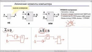 Построение схем по логическим выражениям