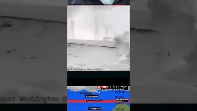 Аномальное происходит в атмосфере