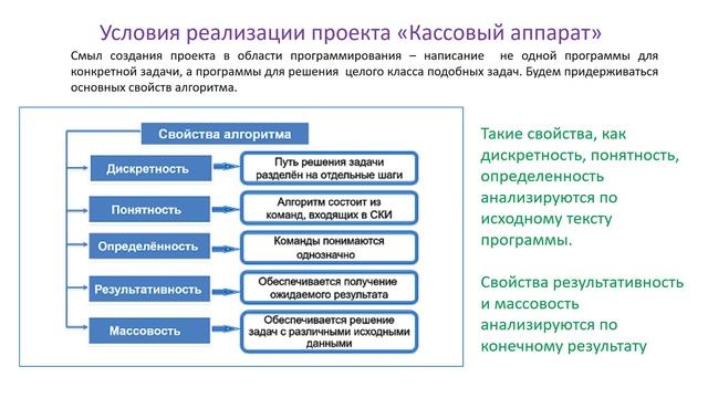 8 класс. Урок 2. Проектная деятельность. Проект - разработка программы "Кассовый аппарат"