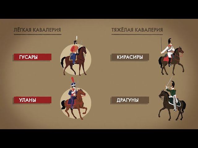 Русская кавалерия в войне 1812 года