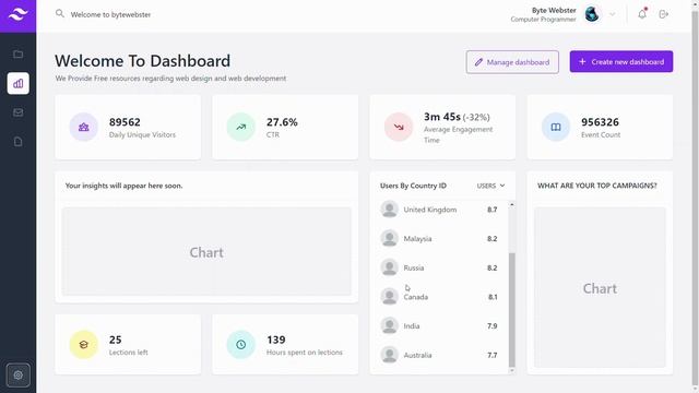 Tailwind CSS Responsive Dashboard UI Template || BYTEWEBSTER