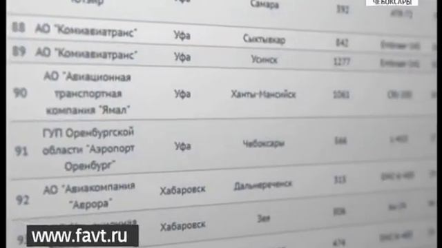 С 10 января следующего года возобновятся авиаперелеты из Чебоксар в Уфу смотреть онлайн