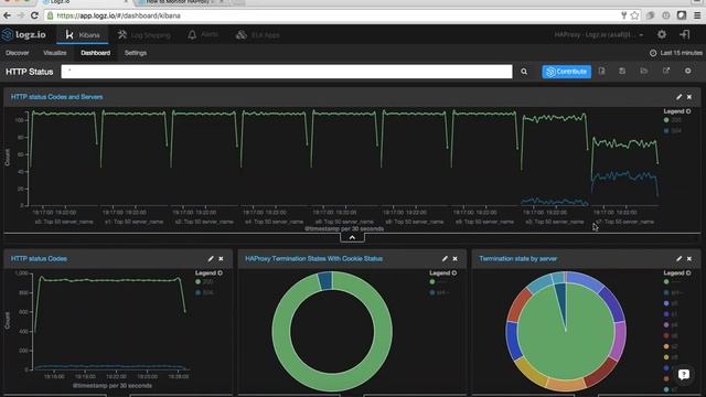 Monitoring HAProxy Logs Using the ELK Stack смотреть онлайн
