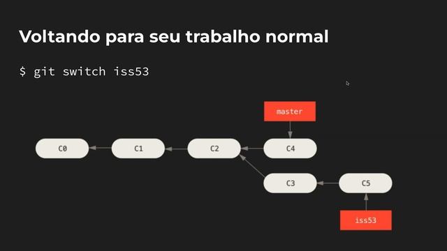 #6 - GIT Merge e Conflitos смотреть онлайн