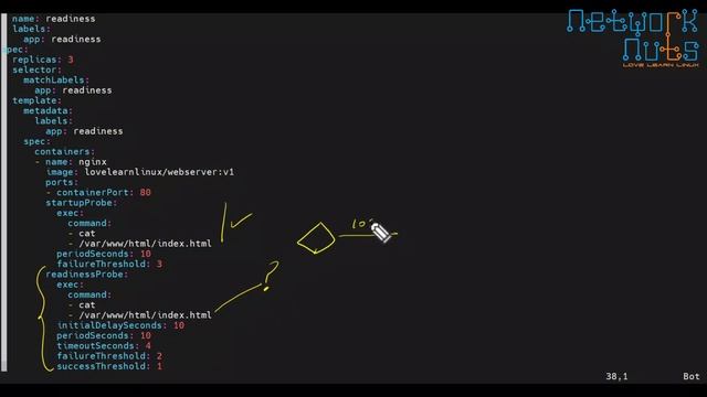 Kubernetes Probes | Startup | Readiness | Liveness - with Examples. Relevance of Kubernetes Probes смотреть онлайн
