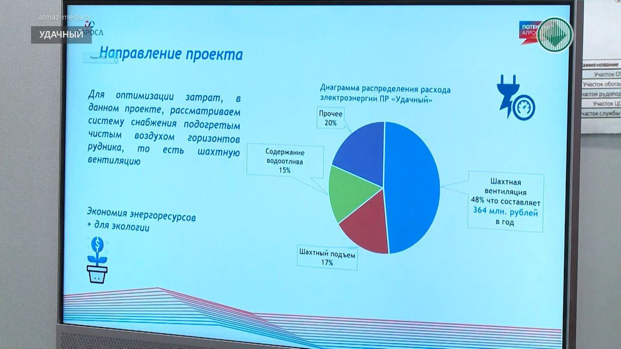 Инвестиционные проекты алроса