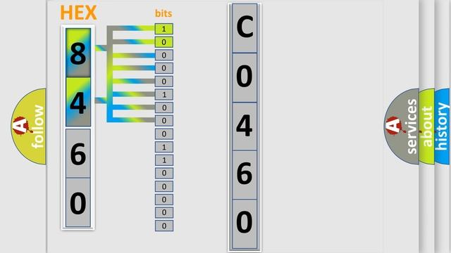 DTC Saturn C0460-72 Short Explanation смотреть онлайн