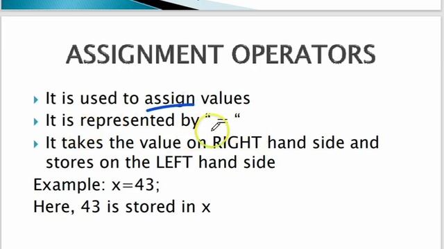 #Precedence of operators in JAVA|| #Assignment Operators in JAVA|| #Shorthand Operaters in JAVA