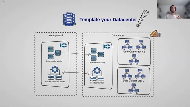 Running Kubernetes on a Production Line – What Could Possibly Go Wrong? смотреть онлайн