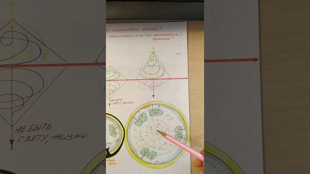 Почему ускорилось Время? Знания Свыше.