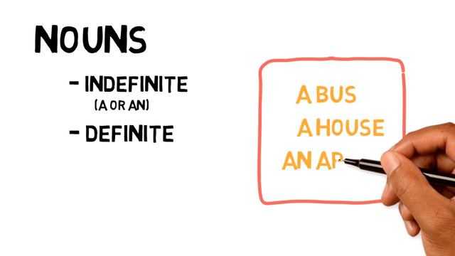 Learn about Arabic Nouns - Lesson 5 смотреть онлайн