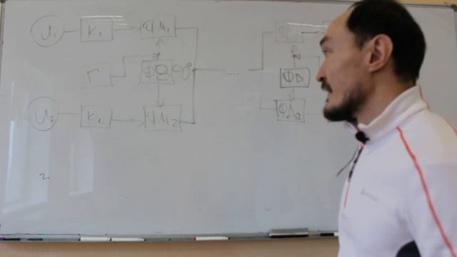 Фазовое разделение каналов смотреть онлайн