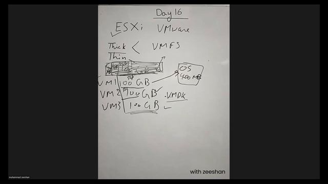 IT Crash Course - Batch-II | Virtualization Day 16-1| IT Support Services