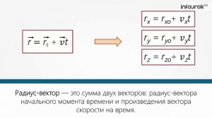 Скорость равномерного прямолинейного движения. Уравнение равномерного прямолинейного движения