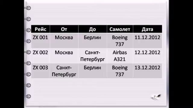 Реляционные модели данных