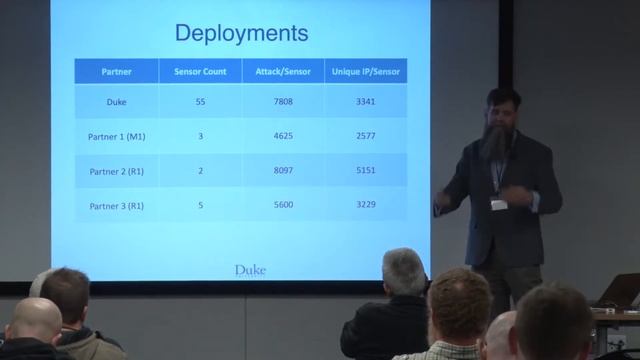Ops Track 01/31/19 - An Academic Exercise in Threat Intelligence - Jesse Bowling смотреть онлайн