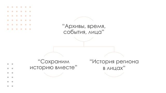 Семинар "Комплектование архива документами личного происхождения"