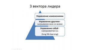 Оксана Пикулева. Новые лидерские компетенции в эпоху цифровой трансформации