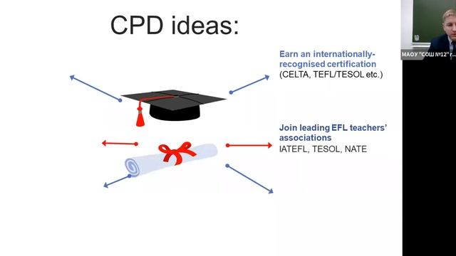 Ways to improve your professionalism as an ESL teacher / #РегиональныйЦентр смотреть онлайн