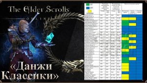 Памятка о Сложности Подземелий для Новичка | The Elder Scrolls Online