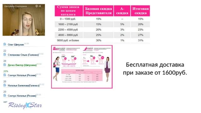 Сравнение Oriflame, Avon, Faberlic! ТОЛЬКО ФАКТЫ!!!