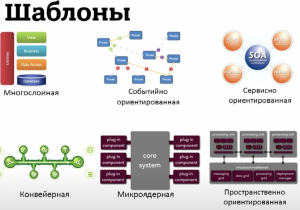 101 способ приготовления RabbitMQ и о pipeline-архитектуре / Павел Филонов (Positive Technologies)