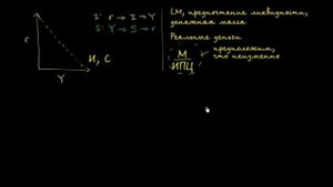 Кривая LM как часть модели IS-LM