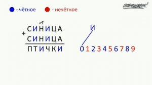 Математика. Смекалка. СИНИЦА + СИНИЦА = ПТИЧКИ
