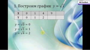 Графическое решение уравнений