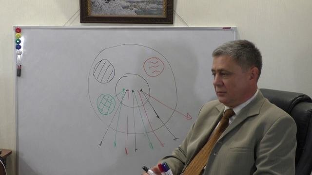 Принципиальные особенности зависимостей .