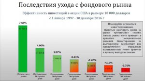 ОСТАВАЙТЕСЬ В ИНВЕСТИЦИЯХ ЧТО БЫ НЕ СЛУЧИЛОСЬ