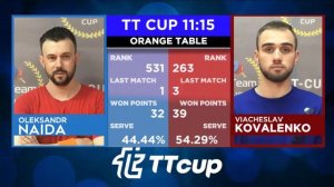 14 января 2022. Оранжевый зал . TT Cup.