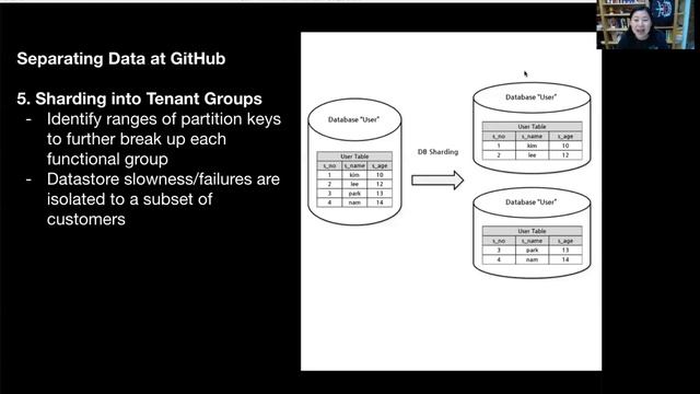 From Monolith to Microservices