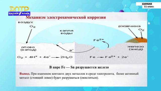 11-класс | Химия  | Химическая и электрохимическая коррозия металлов. Антикоррозийные покрытия