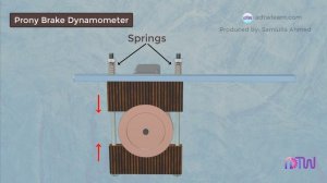 Prony Brake Dynamometer | How Prony Brake Dynamometer is Used