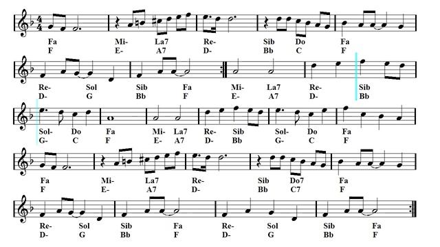 Latin Samba Dance - Latin backing track - Yesterday (Sheet music - Guitar chords) смотреть онлайн