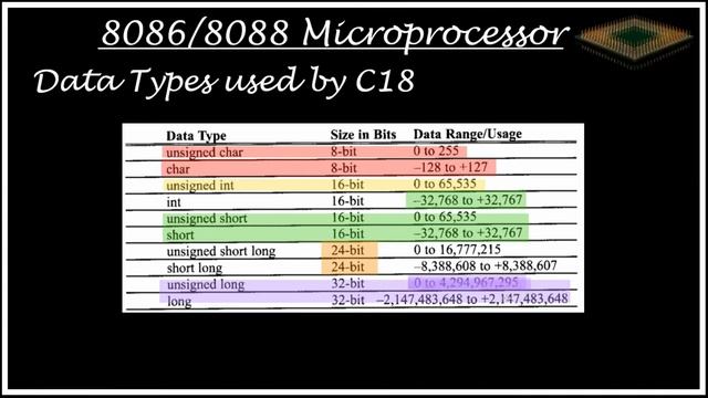 Microcontroller Programming in C || PIC18F Data types in MPLAB