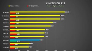 ASUS TUF F15" DASH PERFORMANCE - RTX 3070 Max Q + i7 11370H